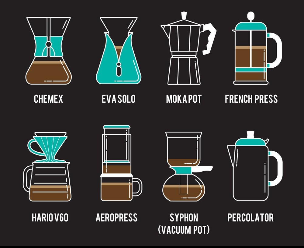8-coffee-brewing-methods-icons-set-different-ways-vector-5457824